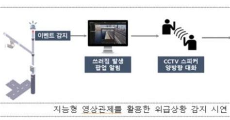 세종시 인공지능으로 Cctv 분석 범죄·재난대응 신속하게