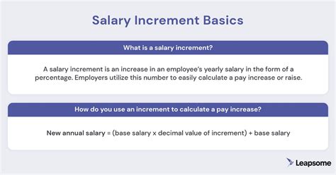 Salary Increment Meaning And How To Negotiate With Your Team