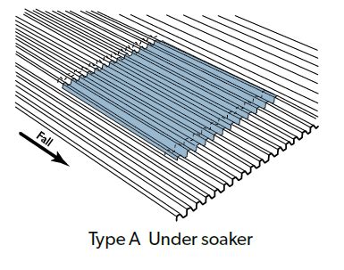 Flashing Penetrations Roofcladinfo