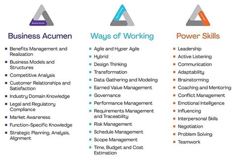 PMI Talent Triangle Has Changed The Complete Guide To Know How This