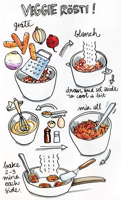 Drawing Blog Make Awesome Art Recipe Drawing Food Doodles