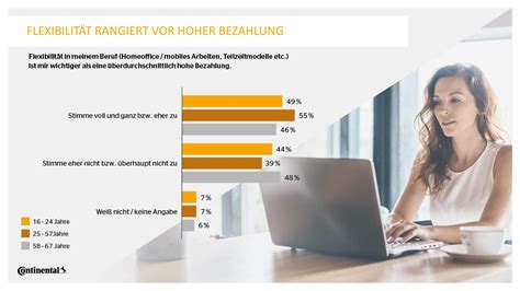 Generation Z Repräsentative Umfrage Continental AG