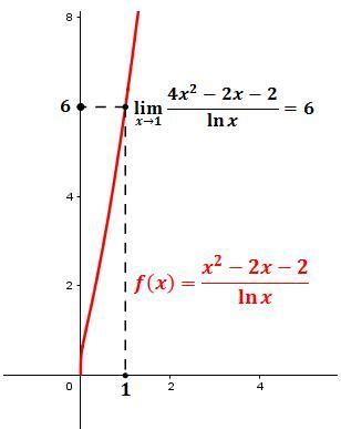 Regla de l Hôpital Universo Formulas