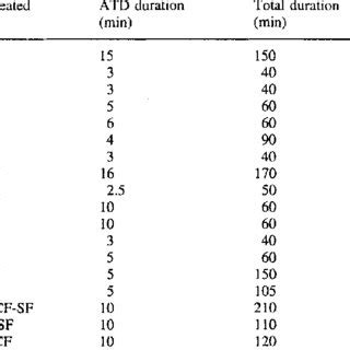 The Clot Buster Amplatz Thrombectomy Device catheter and accessories.... | Download Scientific ...