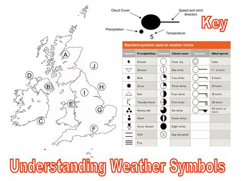 Weather Station Symbols Ppt