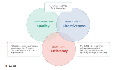 What Are Scrum Roles Hygger Io Guides