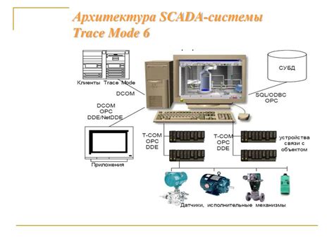 Что такое Scada презентация онлайн