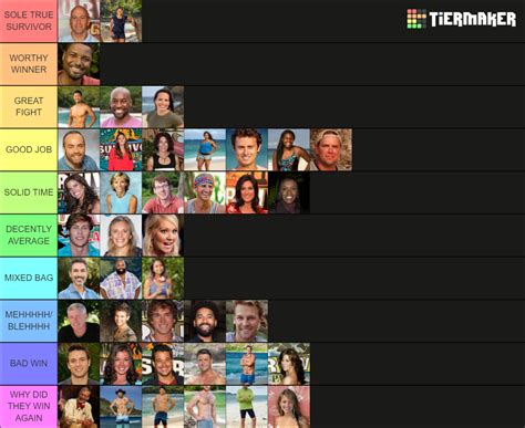 Survivor Winner Ranking Tier List Community Rankings Tiermaker