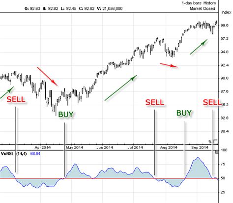 Donchian Channel Stockcharts Rsi 2 Indicator Mt4