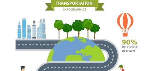 Passive Transport Examples PDF