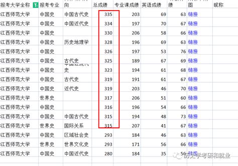 这所著名师范大学历史学考研成绩普遍非常低！或面临调剂！教材笔记统考