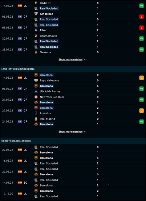 Nhận định soi kèo Sociedad vs Barcelona 3h00 ngày 22 8 Nghi ngờ gã