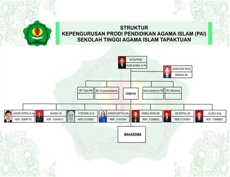 Visi Misi Dan Tujuan Pendidikan Agama Islam Stai Tapaktuan Kab