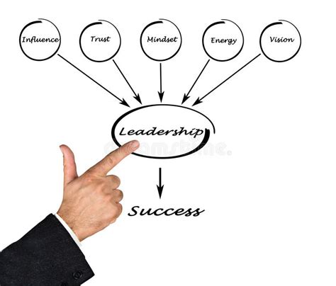 Components Of Leadership Stock Photo Image Of Person 85684338