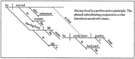 Online Sentence Diagramming Jolashamha