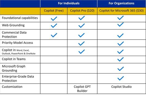 Microsoft Copilot Everything You Need To Know Licenseq