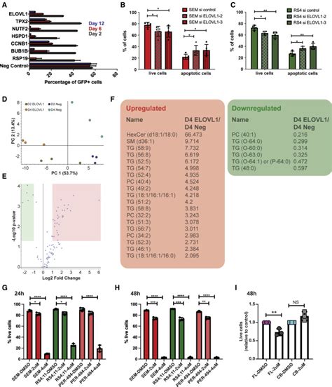 Defining The Fetal Origin Of Mll Af4 Infant Leukemia Highlights