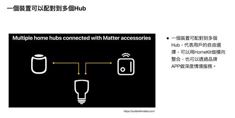 Matter通用協定會成為智慧家庭到智慧城市垂直應用的終極推手嗎？ 智慧家庭實驗室 — 專注於智慧家庭、智慧社區、智慧城市等產業數位轉型