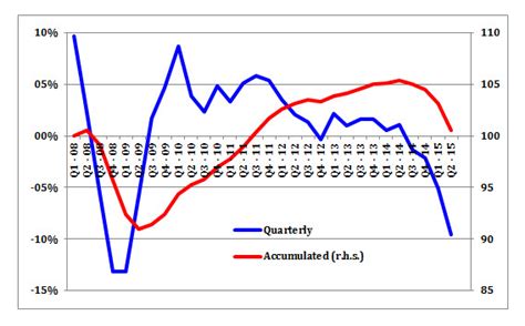 Rebuilding the Russian economy: Is a lack of policy the right policy?