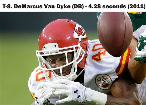 The fastest 40-yard dash times in NFL combine history