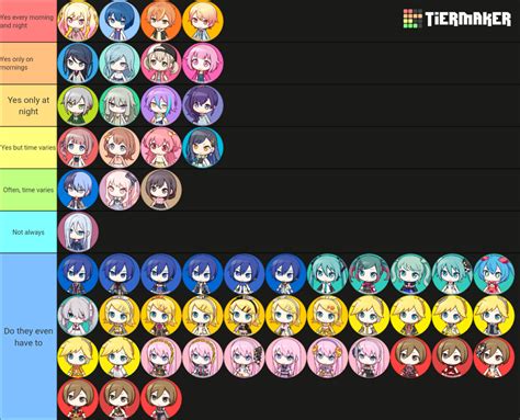 Project Sekai Characters Feat All Virtual Singers Tier List