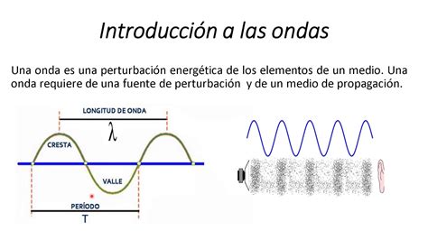 Descubre La Teoría De Ondas Todo Lo Que Necesitas Saber ★ Teoría Online