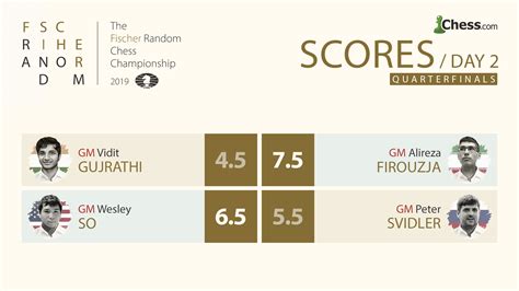 Quarterfinals Results