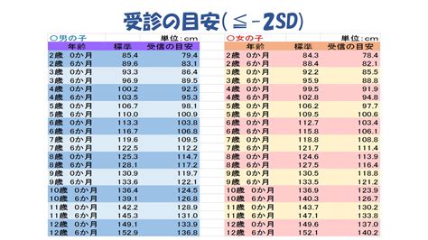 女の子の陰毛の早熟な思春期