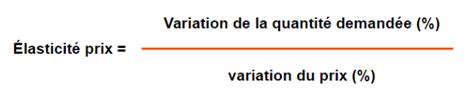 Tout Savoir Sur L Lasticit Prix Pricinghub