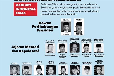 Poster Kabinet Indonesia Emas Prabowo Gibran Viral Di Sosmed Sri