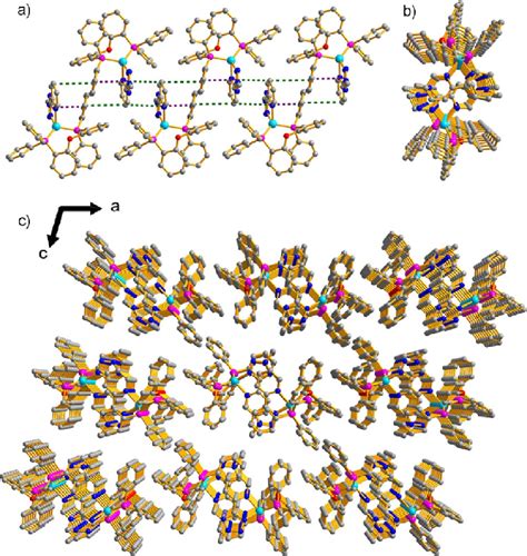 A The One Dimensional Supramolecular Chain Structure In 1 Purple Download Scientific Diagram