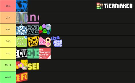 Bfdi Bfdia Idfb Bfb Tpot Episodes Tier List Community Rankings