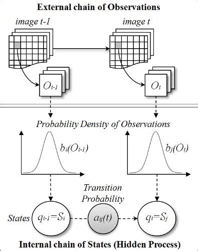 Hidden Markov Model Matlab Source Code Quadloced