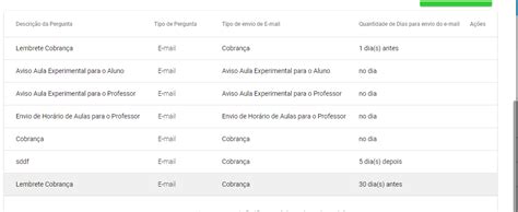 Como configurar o envio e mails automáticos Treinamento Sistema