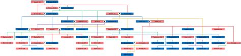 Genealogy Of Adam And Eve