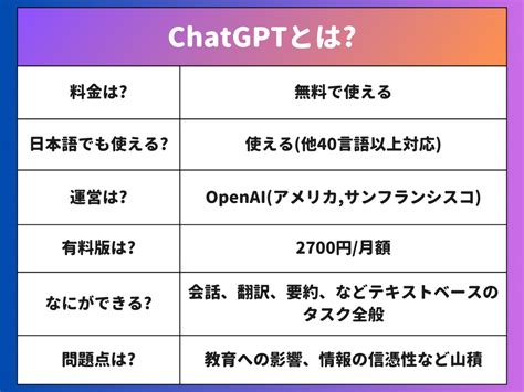 【使ってみた】chatgptとは？始め方と使い方を徹底解説 起業ログ