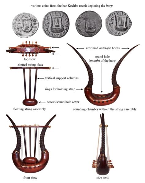 What Is The Ten Stringed Instrument In Psalm Psalm And Psalm