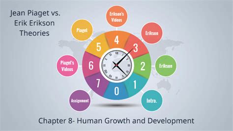 Piaget Vs Erikson By Daniel Miller On Prezi