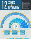 Twelve Steps Of Recovery Infographic Recovery Connection