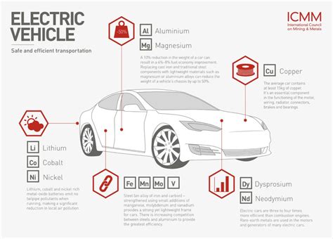 Electric Cars Impact On Environment Insidetechworld