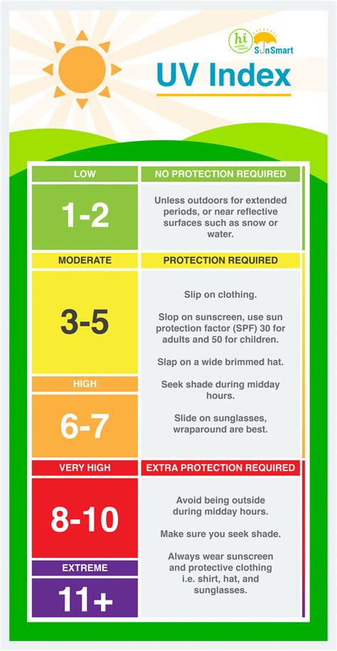 Uv Index Met Éireann The Irish Meteorological Service