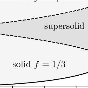 The Mean Field Phase Diagram For Hard Core Bosons On The Triangular