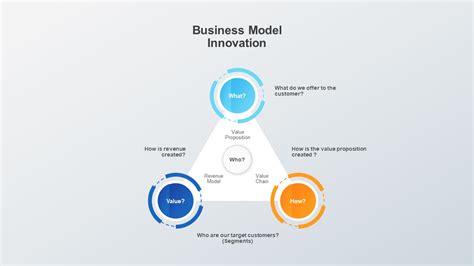 Business Model Innovation Ppt Management And Leadership Hot Sex Picture