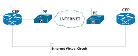 Everything About Carrier Ethernet - Netizzan