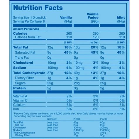 Nestle Drumstick Nutrition Facts Blog Dandk