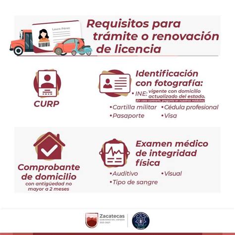 Licencia De Conducir En Zacatecasrenovar Requisitos Cita Previa