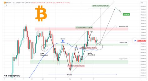 Bitcoin Price Explosion Chart Patterns Identify Explosive BTC Levels