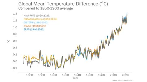 世界气象组织：2023年是人类历史上最热一年 互联网数据资讯网 199it 中文互联网数据研究资讯中心 199it