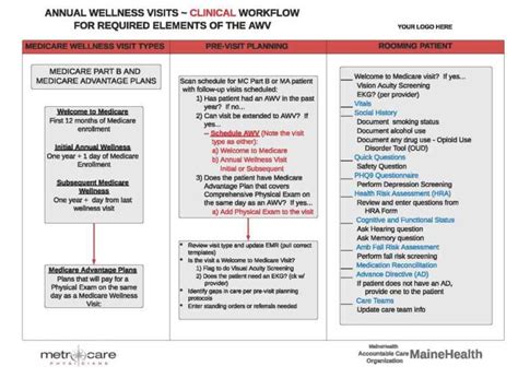 Medicare Wellness Exam Questions Rebe Valery