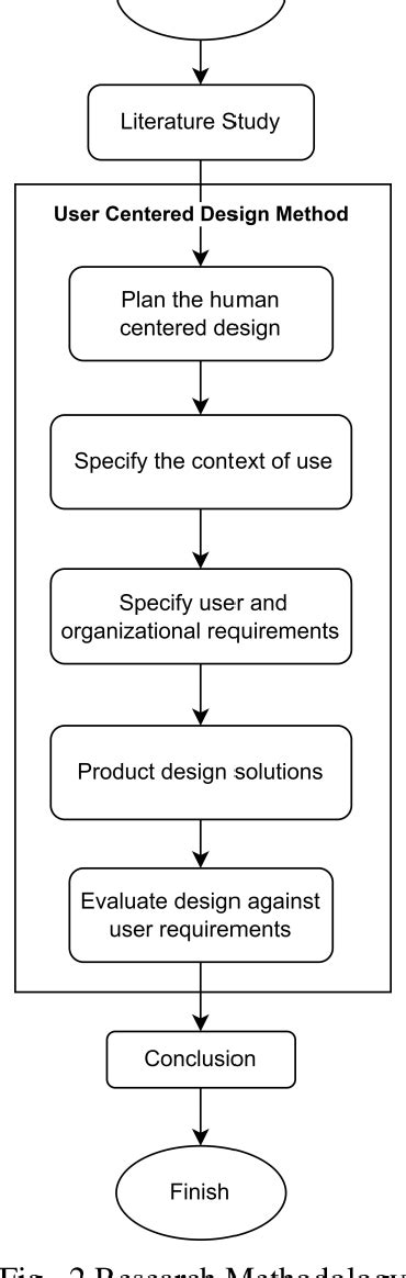 Figure 2 From UI UX Analysis Of Project Management Information System